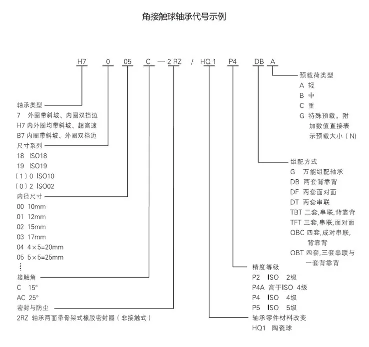 高速電主軸軸承B70C/HQ1