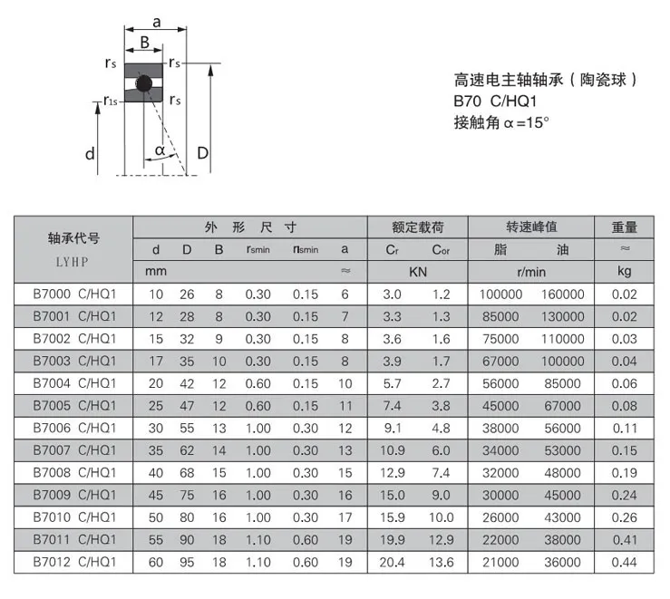 高速電主軸軸承B70C/HQ1