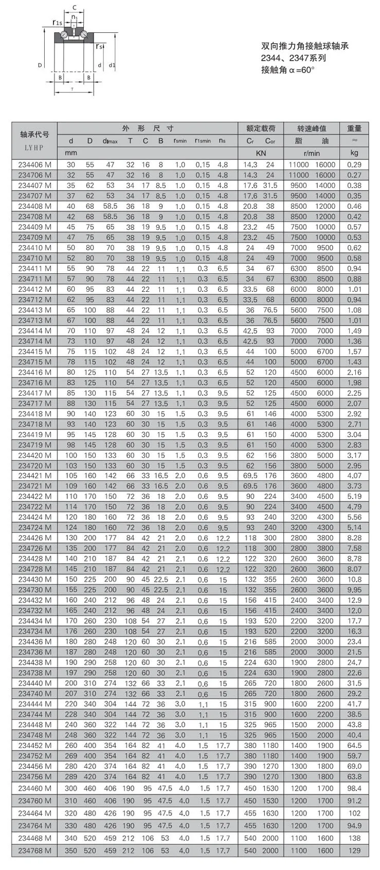 2344、2347主軸軸承